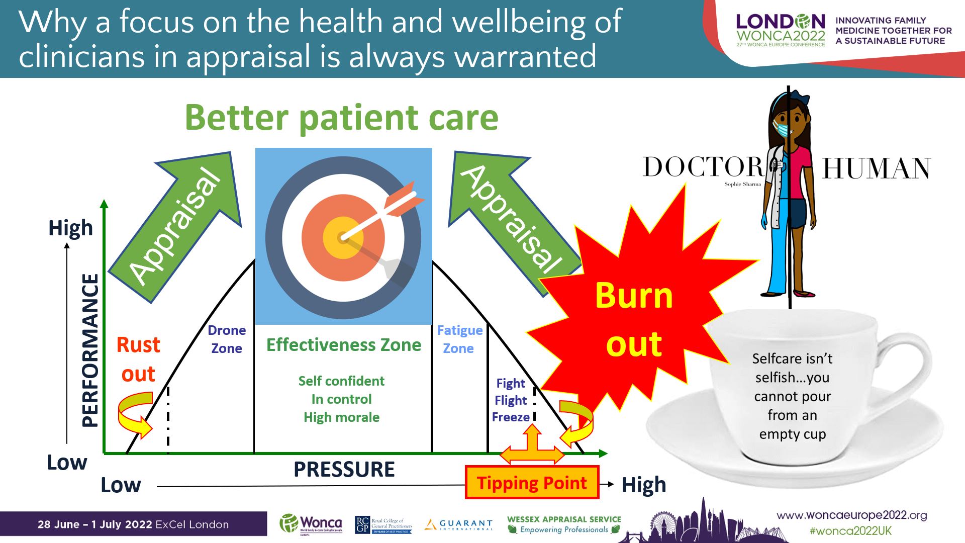 Focus On Health and Well Being Presentation WONCA 2022